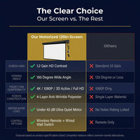 120 in Projector Screen Motorized Electric Projector Screen Black | 4:3 HD Pull down Projector Screen Automatic with Remote, Black Retractable Movie Screens Wall Mount Ceiling Outdoor Indoor — Comparison