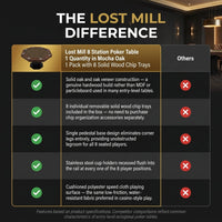 Lost Mill 8 Station Poker Table 1 Quantity in Mocha Oak 1 Pack with 8 Solid Wood Chip Trays — Comparison