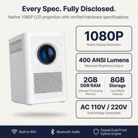 Portable LED Projector Portable Projector Smart TV WIFI Home Projector LED Projector — Results & Stats