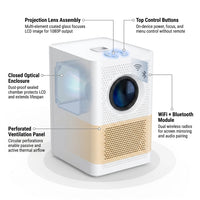 Portable LED Projector Portable Projector Smart TV WIFI Home Projector LED Projector — How It Works