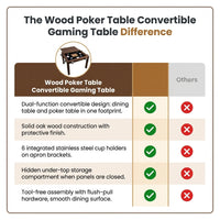 Wood Poker Table Convertible Gaming Table for 4-6 Players with Removable Tops — Comparison